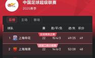 开云体育下载-申花主场逼平鲁能，保持积分不败纪录2025
