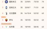 开云平台-国际米兰遭遇失利，积分榜上略微滑落2025