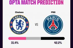 开云体育中国-切尔西欧冠之夜，巴黎圣日耳曼助阵2025