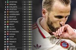 开云体育官网-拜仁沦陷意外，震惊球迷叹为观止2025