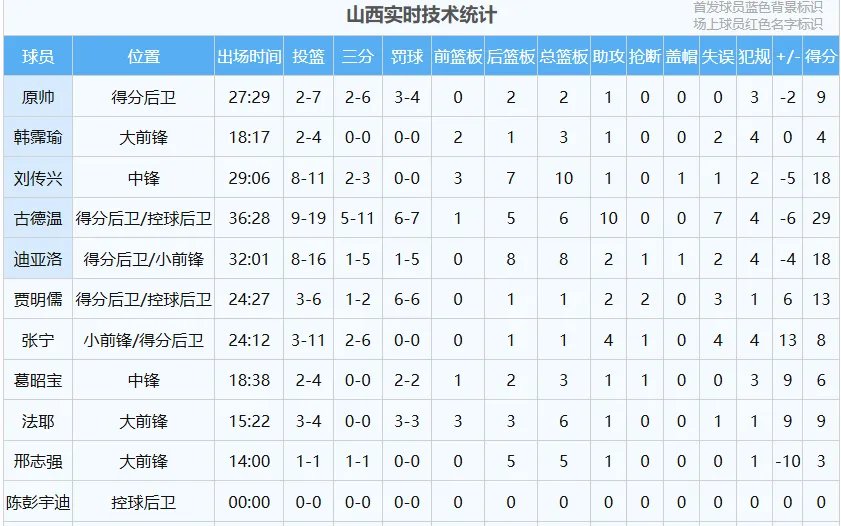 球队战绩不容忽视，备战关键时刻