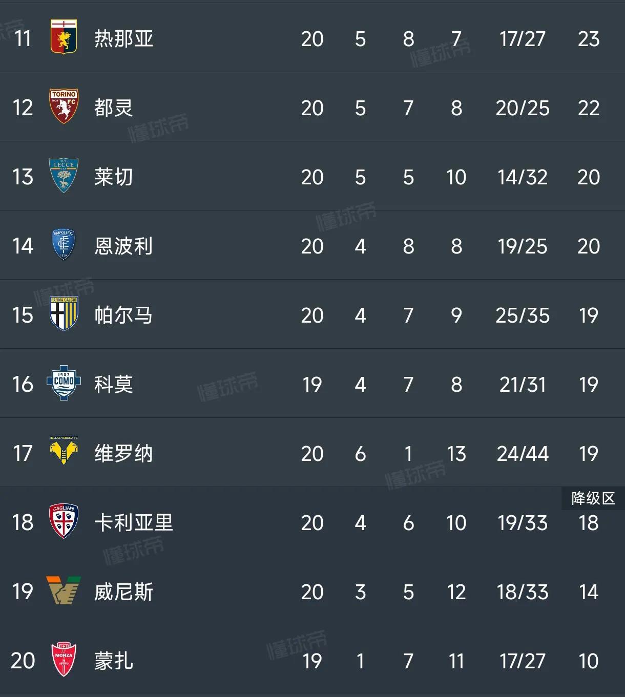 那不勒斯客场战胜对手，保持不败纪录的简单介绍