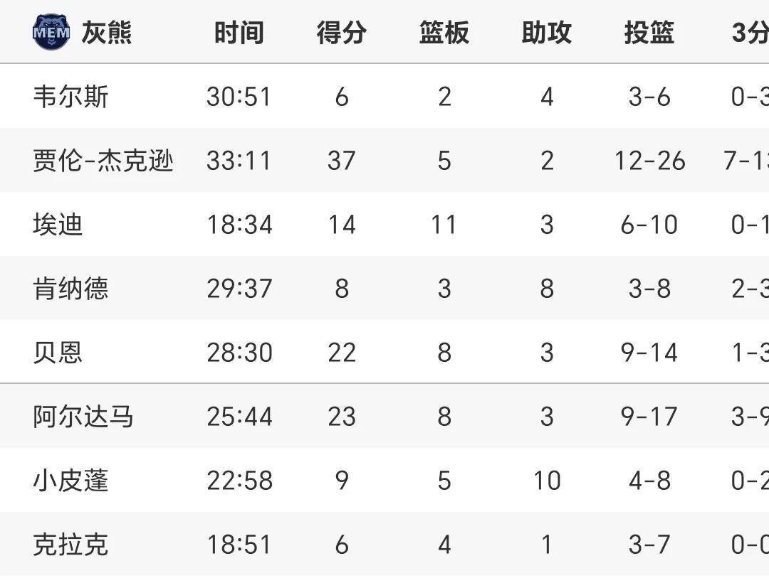 关于篮网惨败雄鹿，东部积分榜排名跌至第八的信息