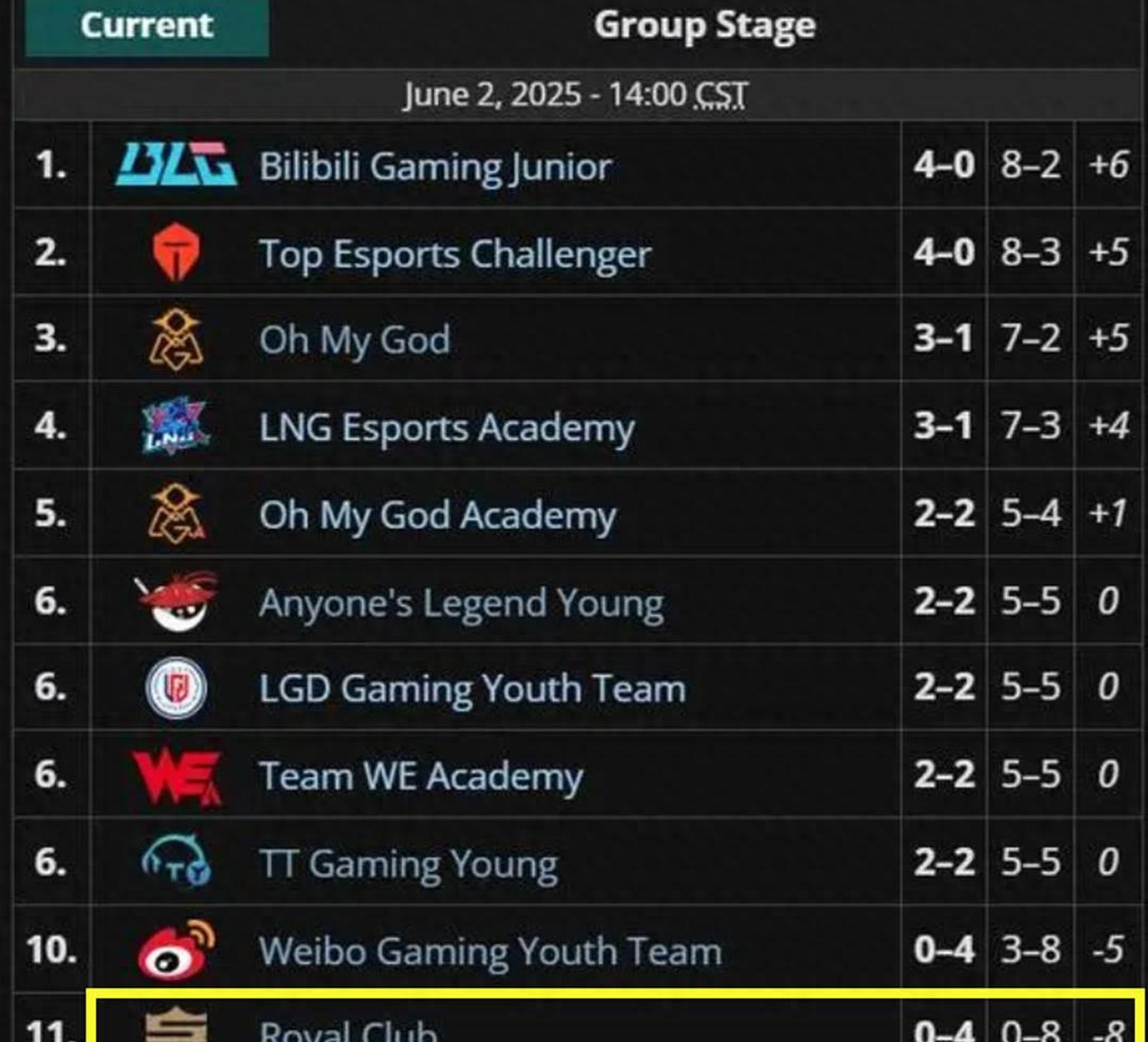 包含HKA绝地反击RNG,Kanavi统治全场的词条 包含HKA绝地反击RNG,Kanavi统治全场的词条